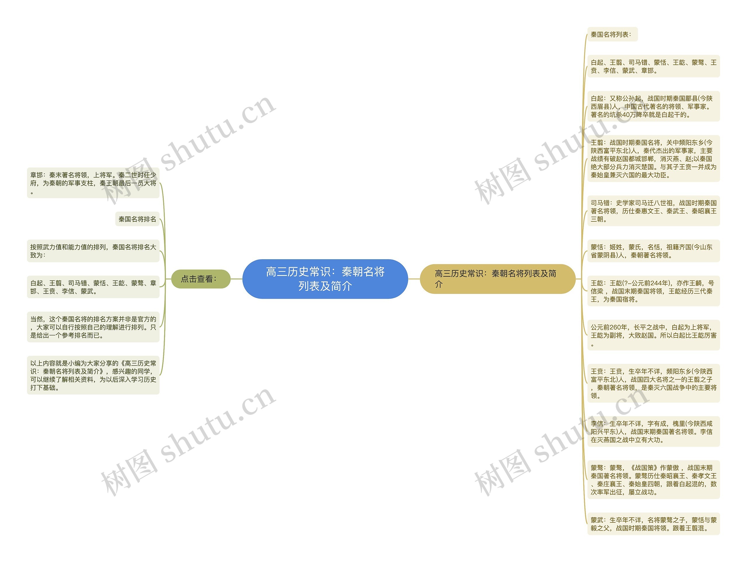 高三历史常识：秦朝名将列表及简介思维导图