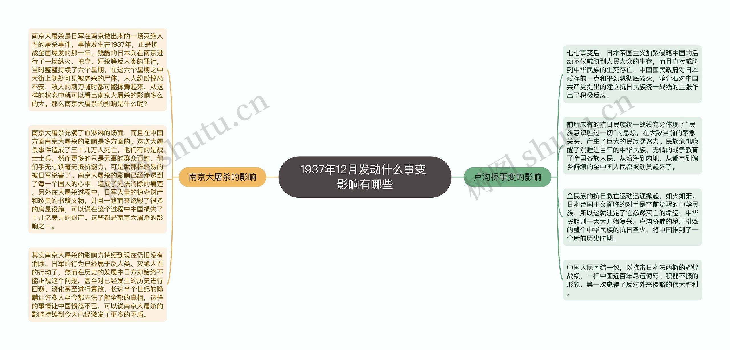 1937年12月发动什么事变 影响有哪些思维导图