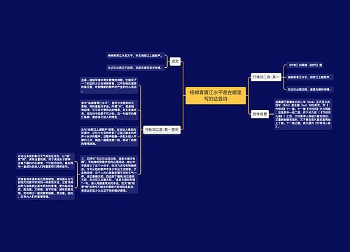 杨柳青青江水平是在哪里写的这首诗