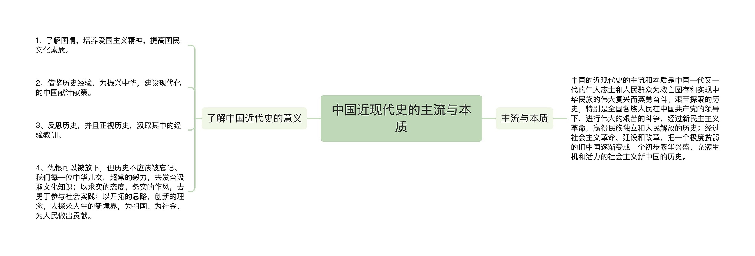 中国近现代史的主流与本质 中国近现代史的主流与本质