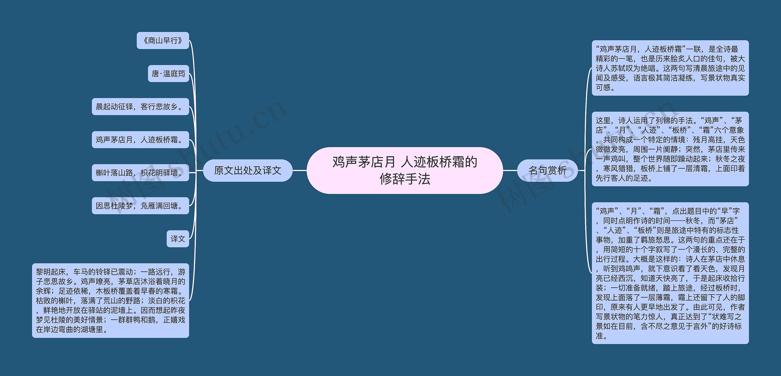 鸡声茅店月 人迹板桥霜的修辞手法