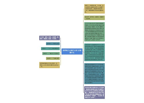 世界有几大洲几大洋 分别是什么