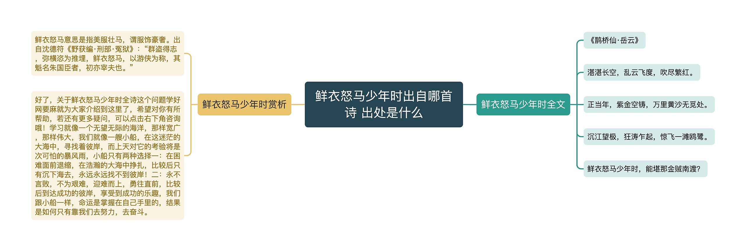 鲜衣怒马少年时出自哪首诗 出处是什么