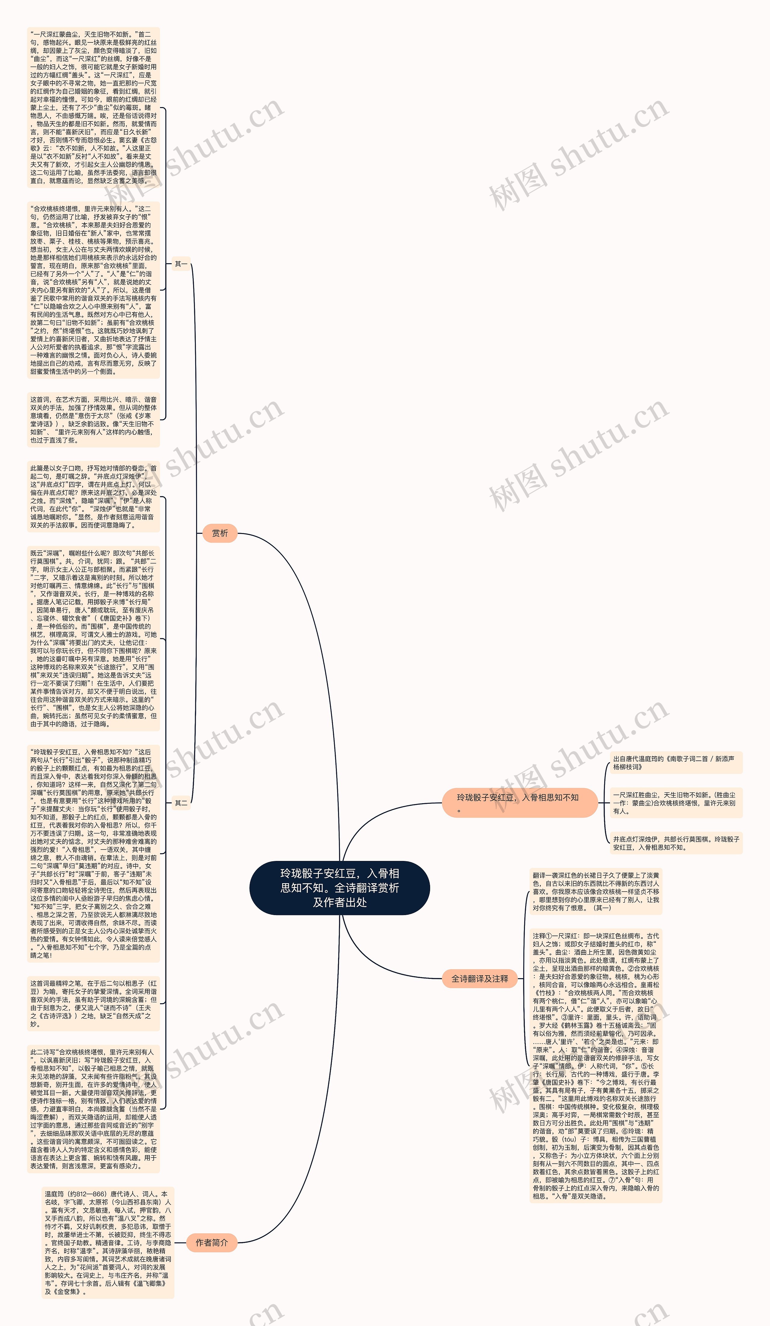 玲珑骰子安红豆，入骨相思知不知。全诗翻译赏析及作者出处思维导图