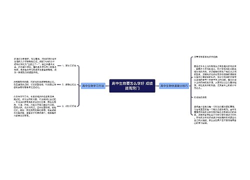 高中生物要怎么学好 成绩提高窍门