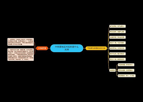 中纬度地区对应的是什么风带