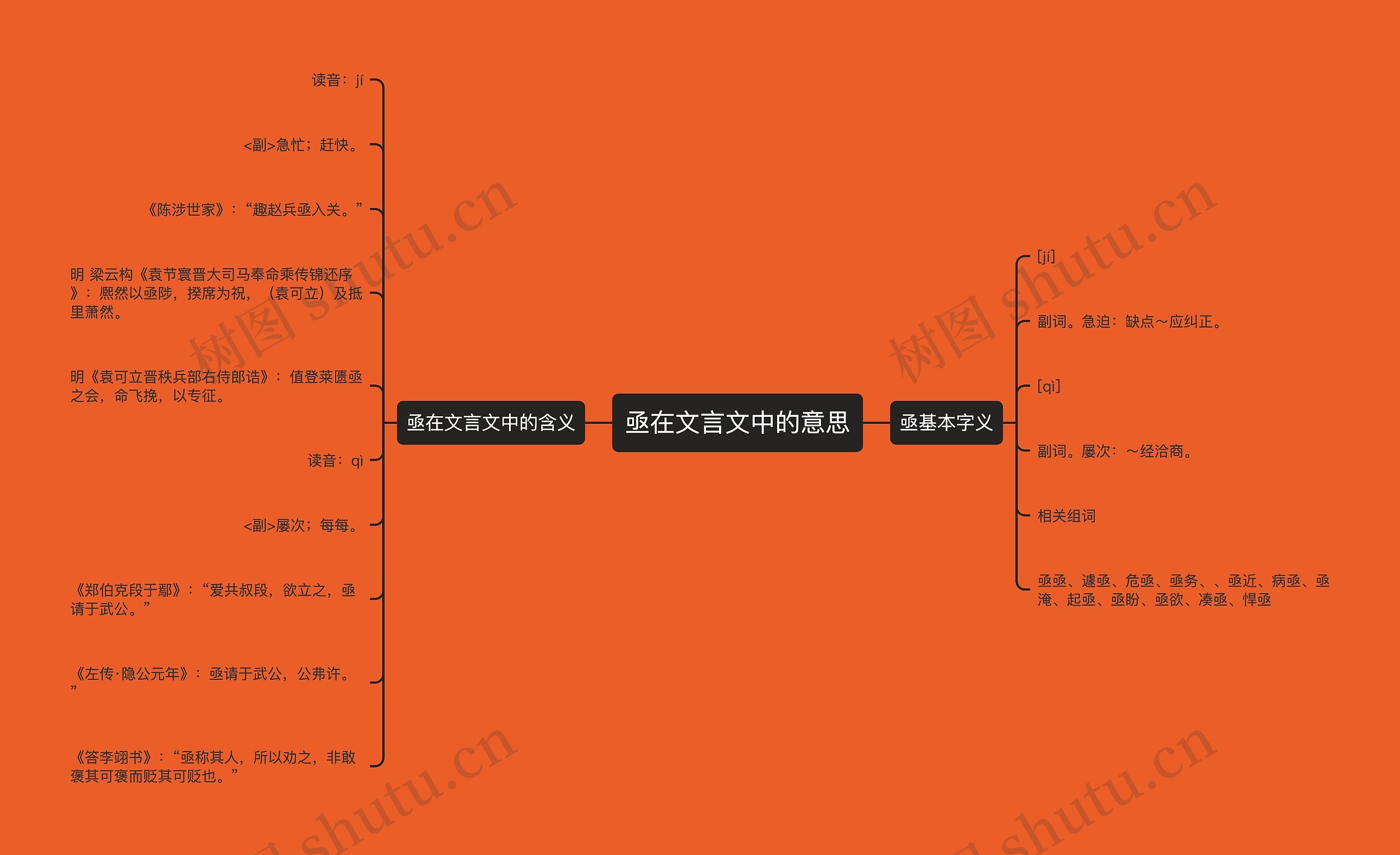 亟在文言文中的意思