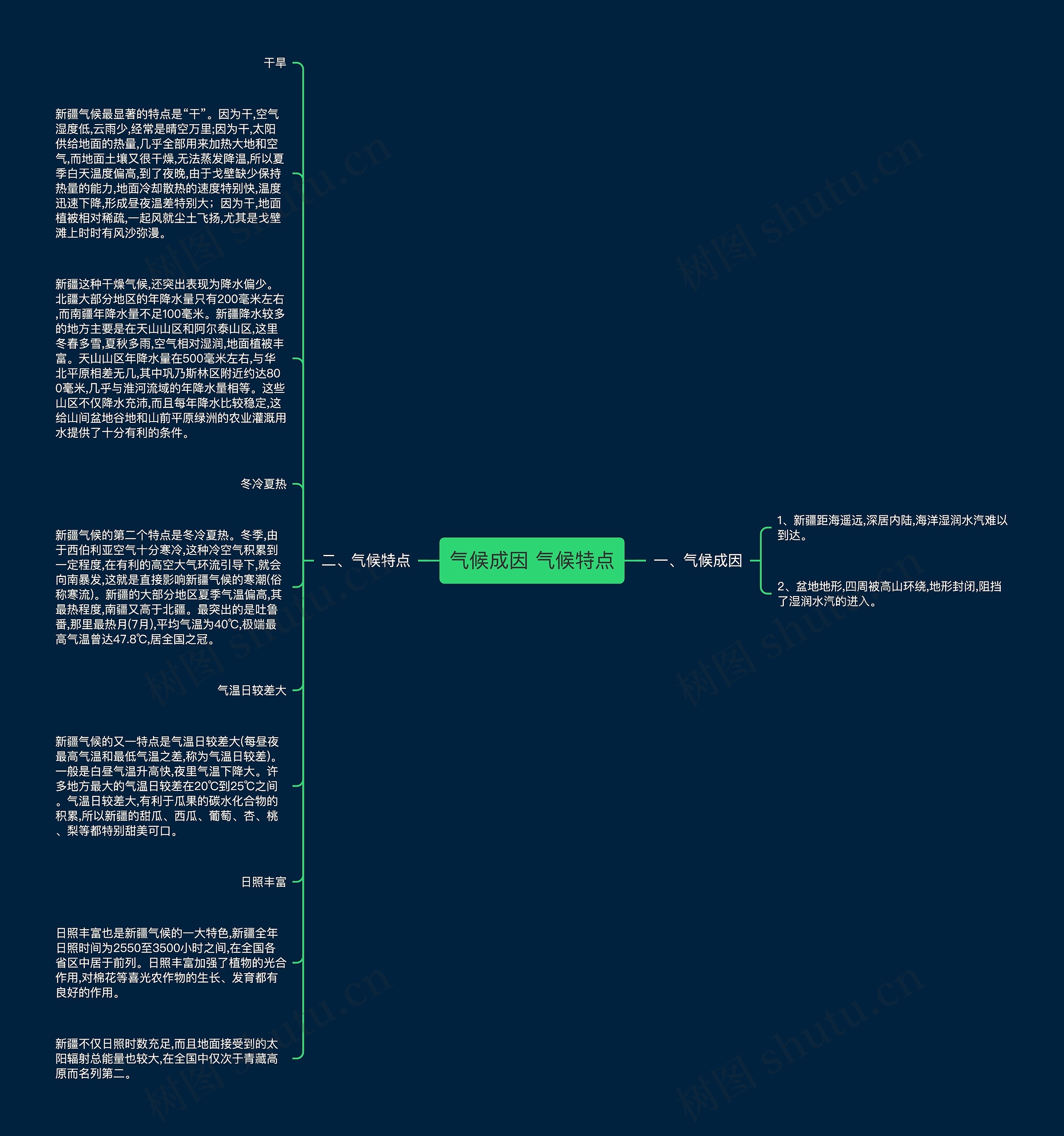 气候成因 气候特点思维导图