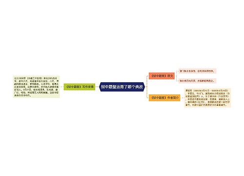 狱中题壁运用了哪个典故