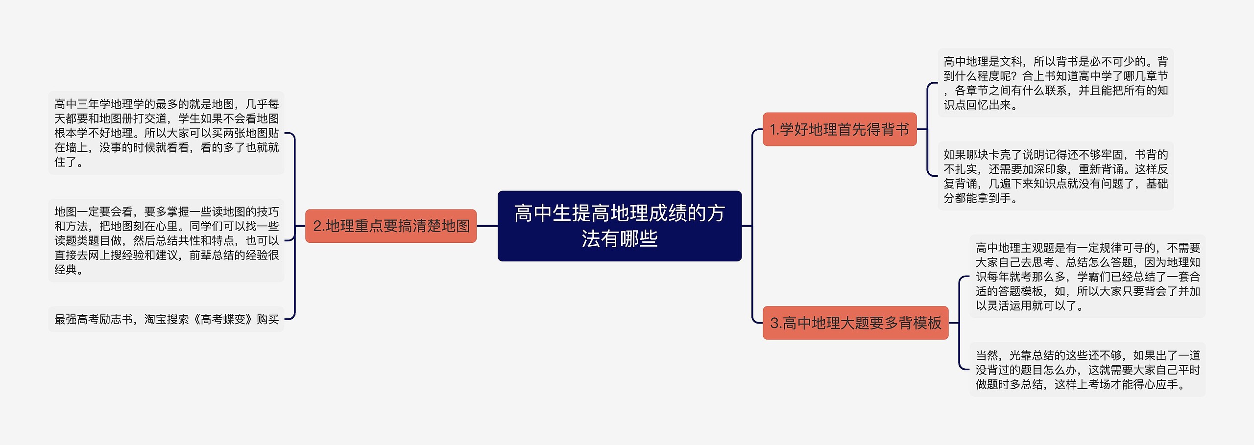 高中生提高地理成绩的方法有哪些思维导图