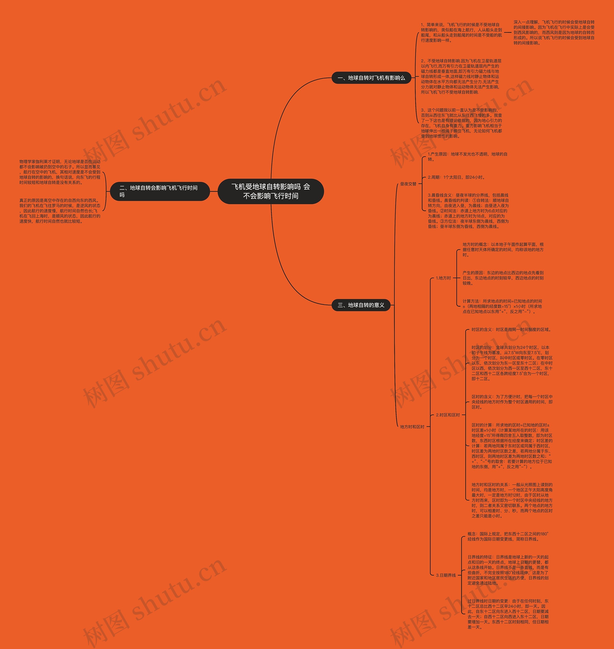 飞机受地球自转影响吗 会不会影响飞行时间思维导图