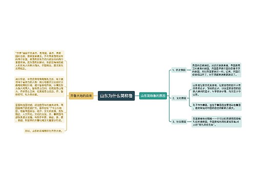 山东为什么简称鲁