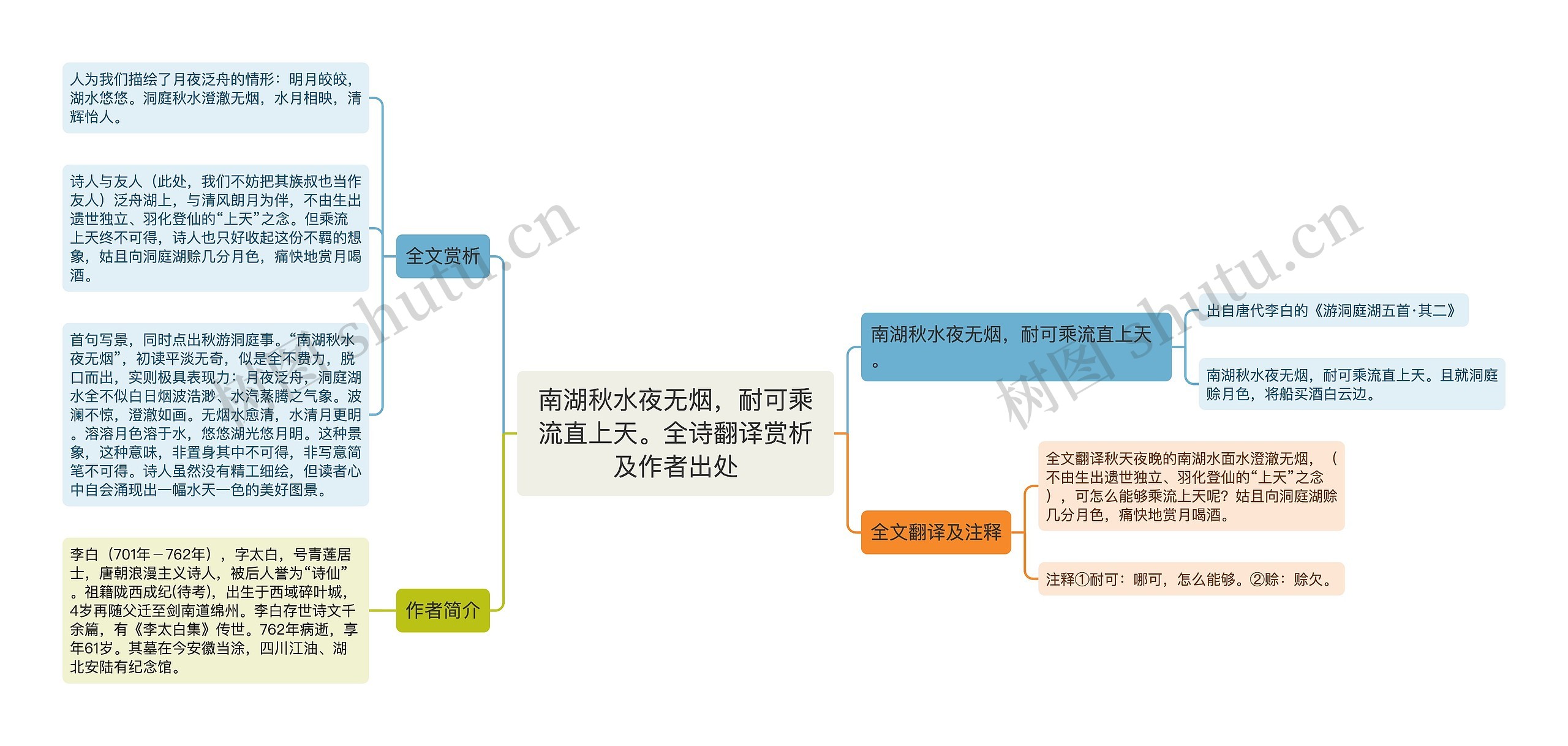 南湖秋水夜无烟，耐可乘流直上天。全诗翻译赏析及作者出处思维导图