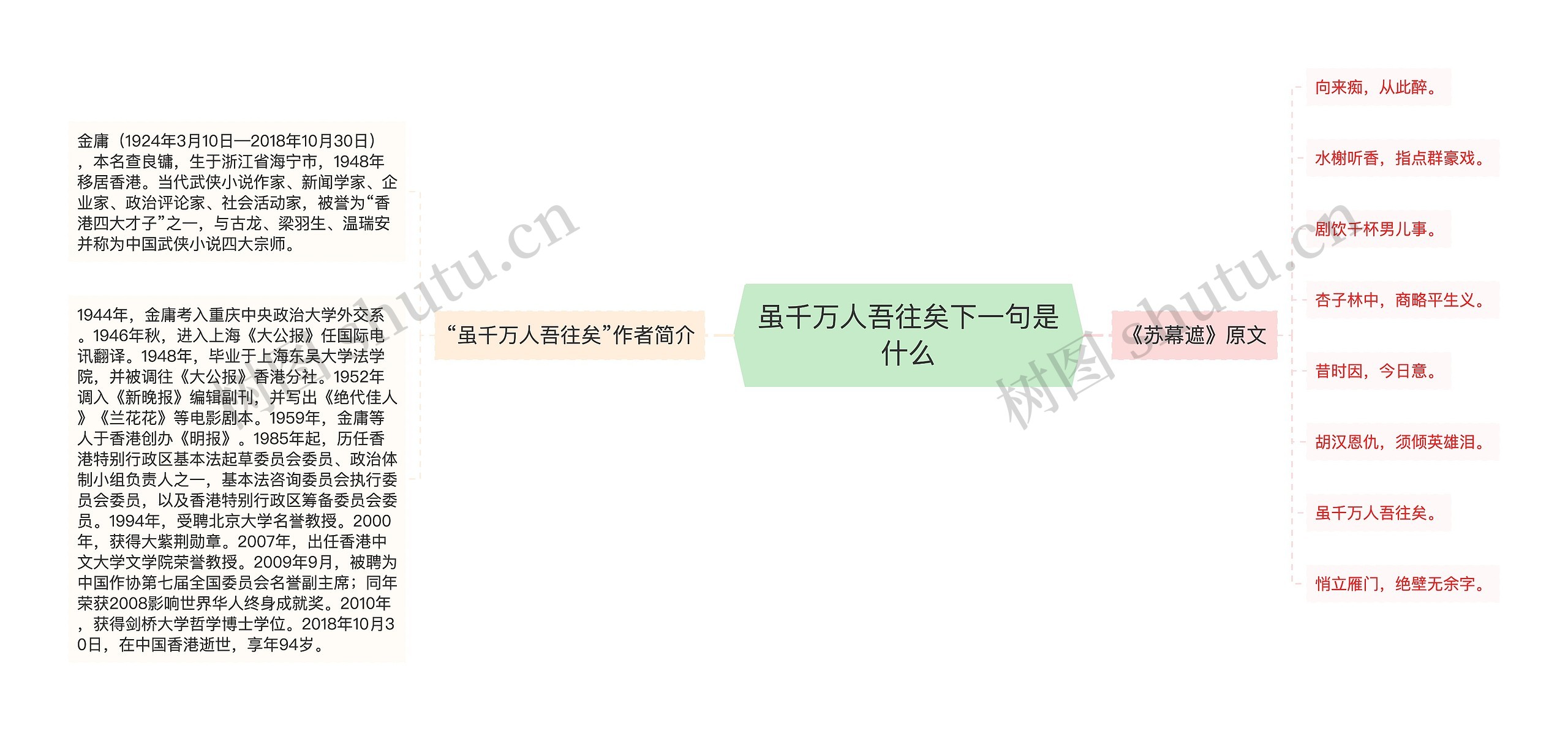 虽千万人吾往矣下一句是什么
