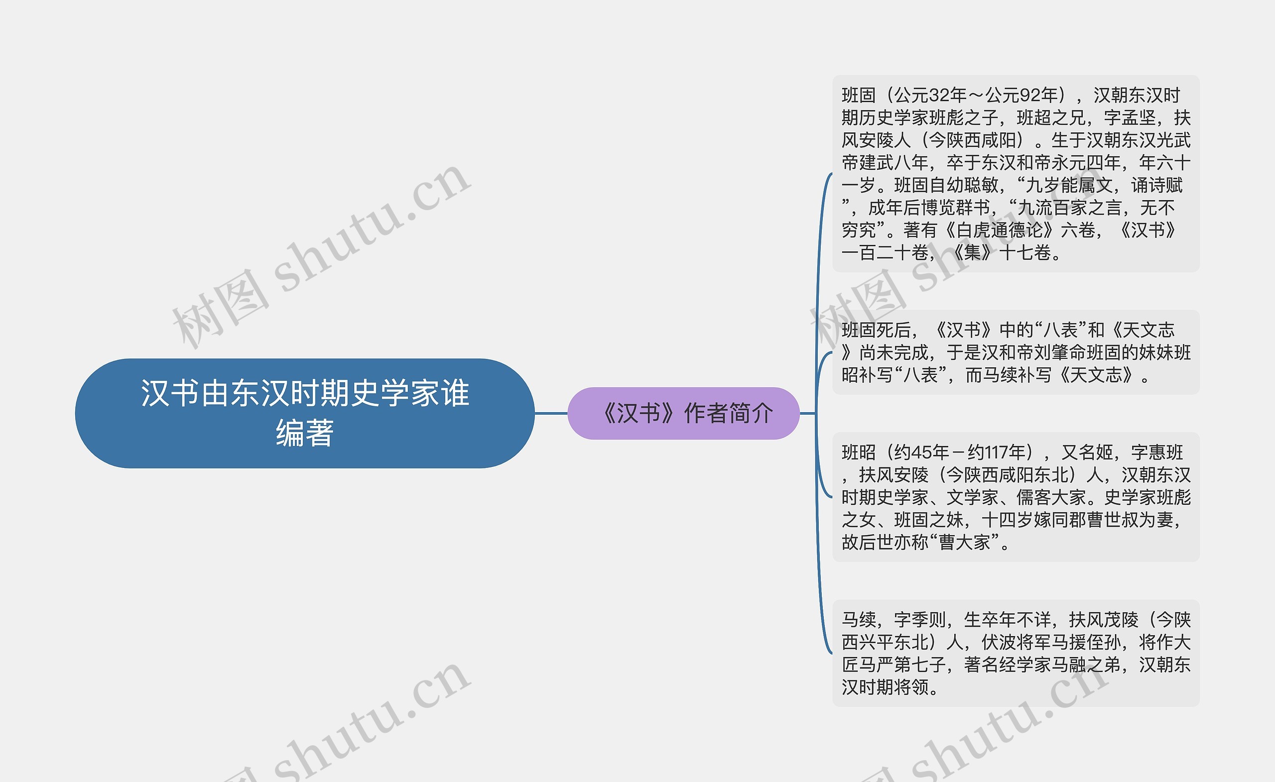 汉书由东汉时期史学家谁编著思维导图