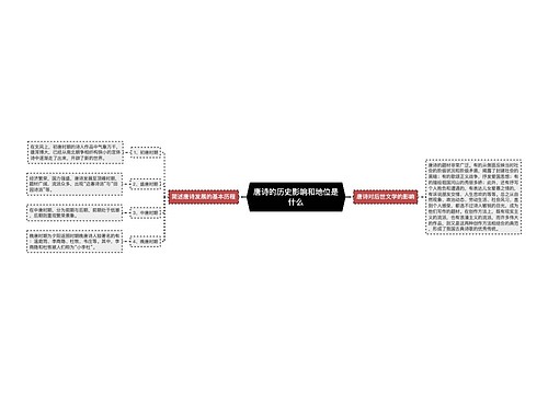 唐诗的历史影响和地位是什么