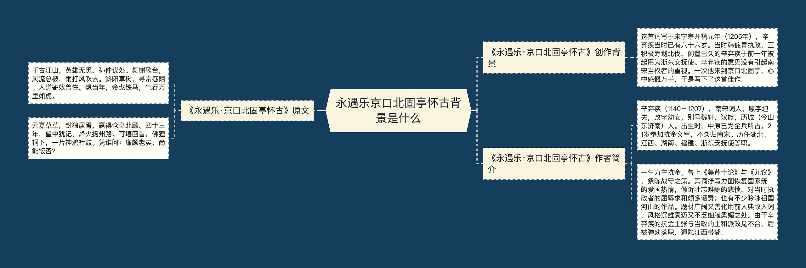 永遇乐京口北固亭怀古背景是什么