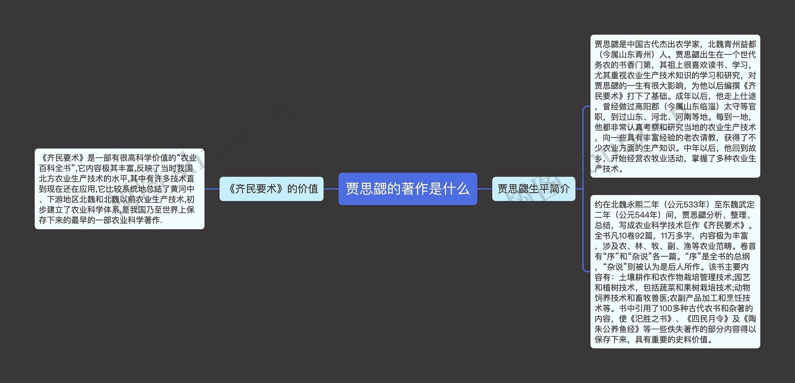 贾思勰的著作是什么