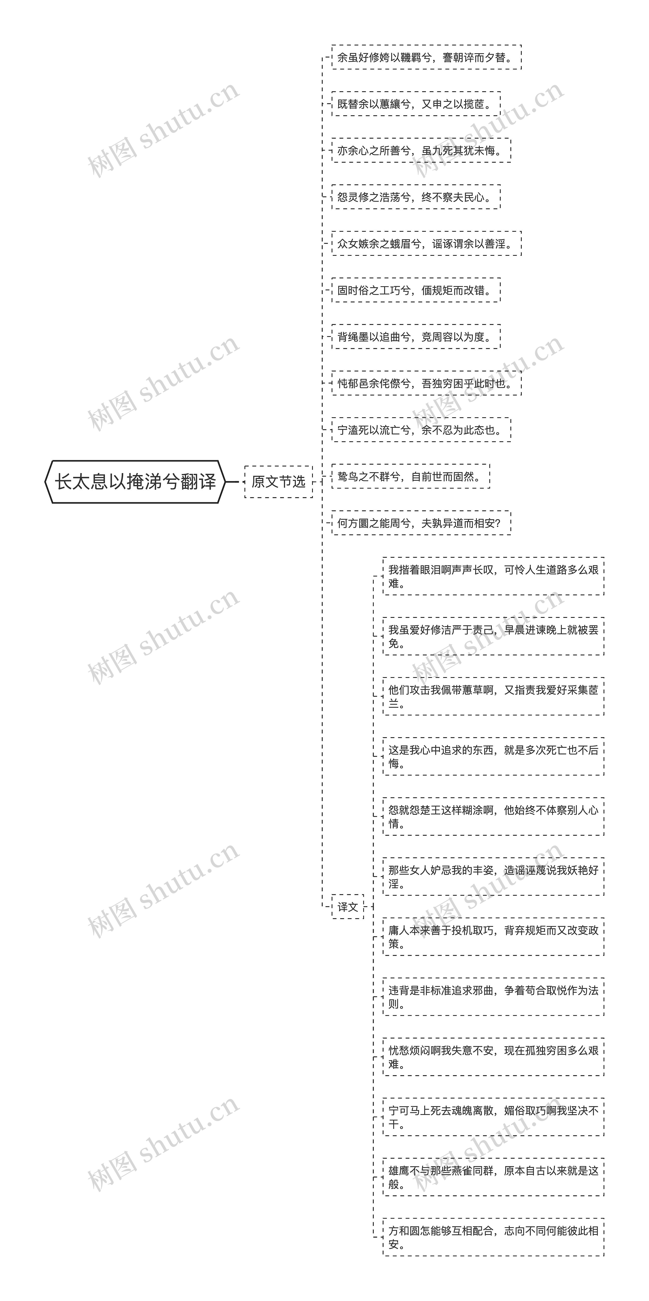 长太息以掩涕兮翻译