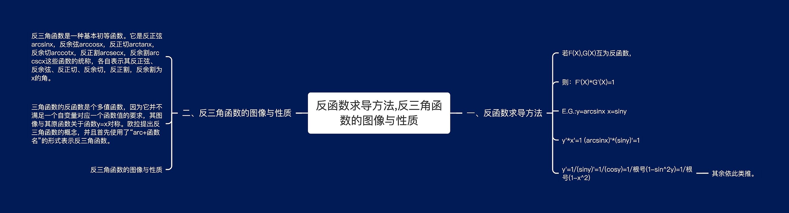 ​反函数求导方法,​反三角函数的图像与性质思维导图