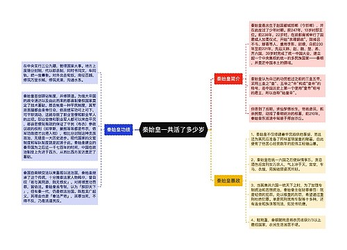 秦始皇一共活了多少岁