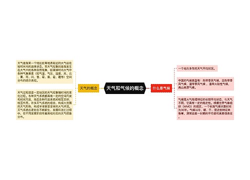 天气和气候的概念