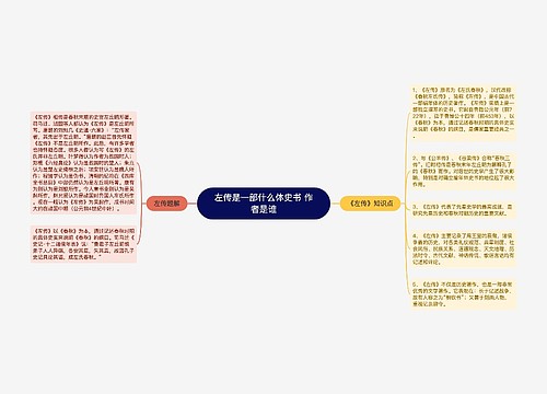 左传是一部什么体史书 作者是谁