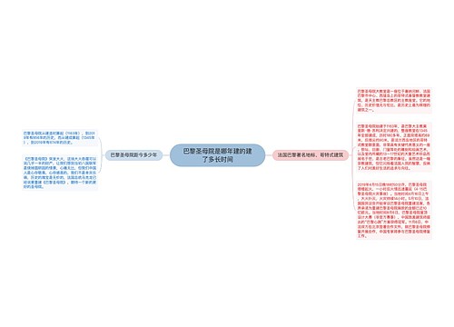 巴黎圣母院是哪年建的建了多长时间