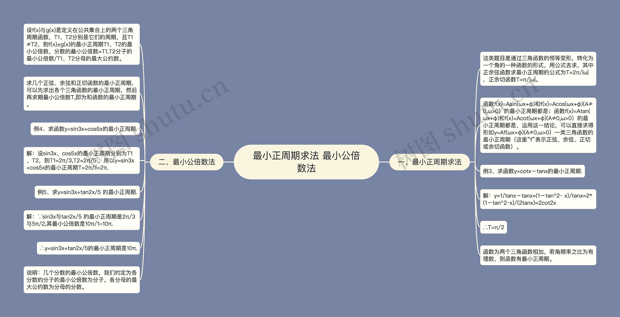 最小正周期求法 最小公倍数法