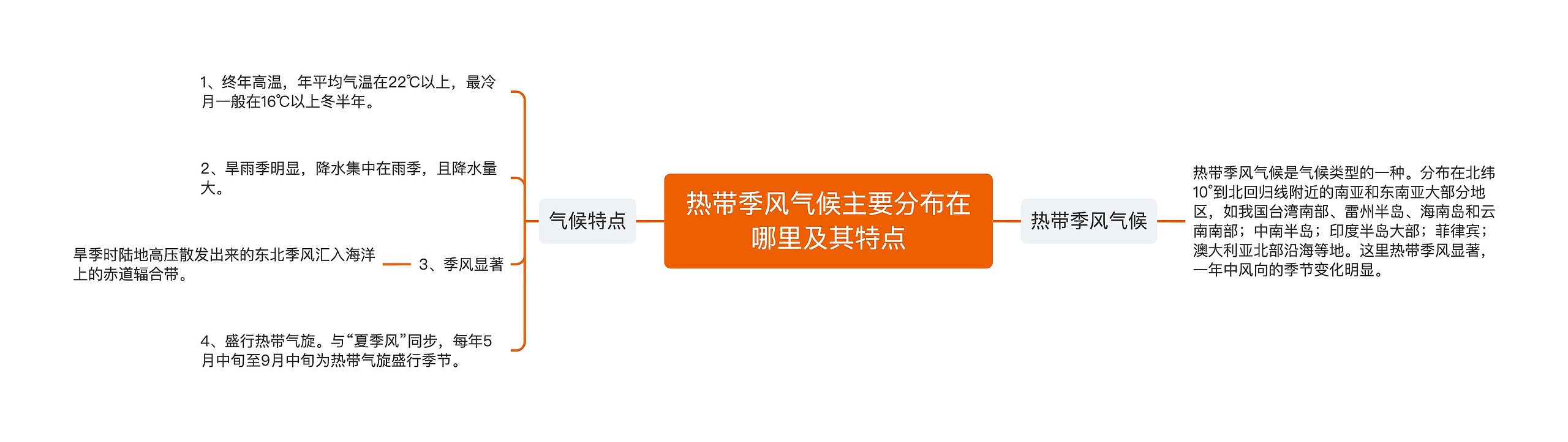 ​热带季风气候主要分布在哪里及其特点