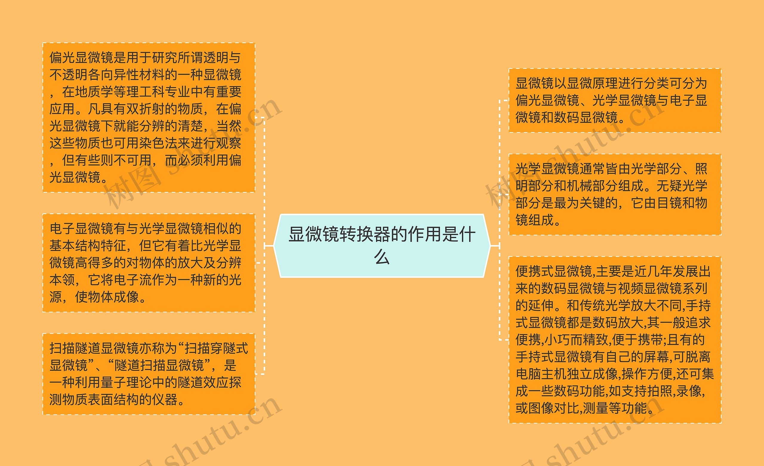 显微镜转换器的作用是什么