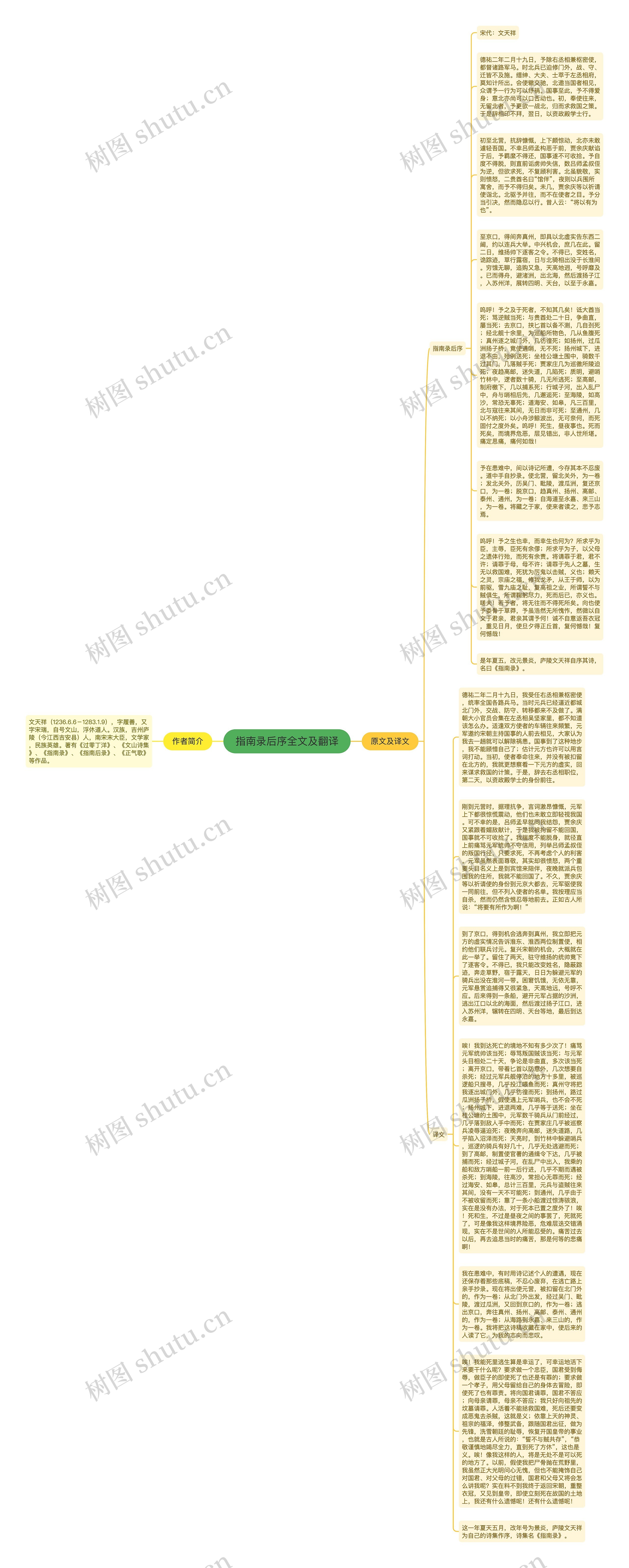 指南录后序全文及翻译思维导图