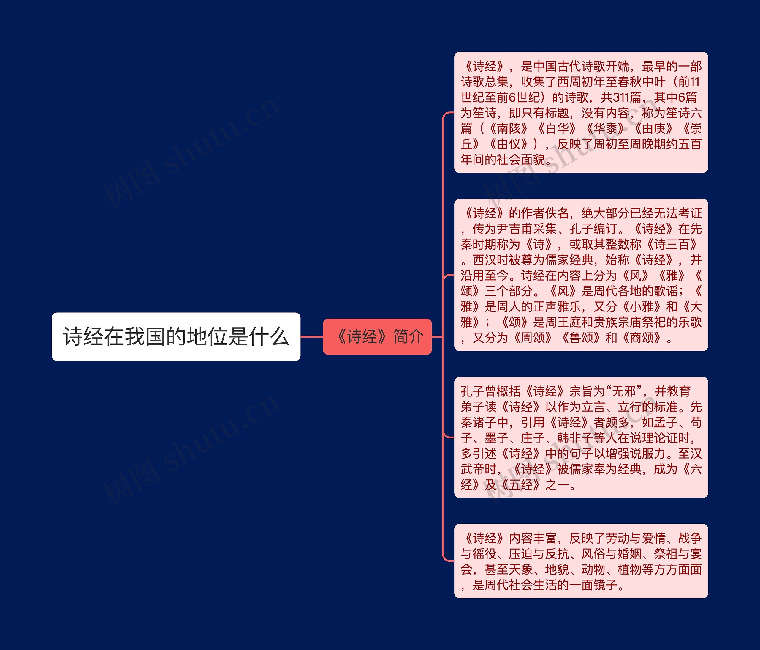 诗经在我国的地位是什么 诗经在我国的地位是什么