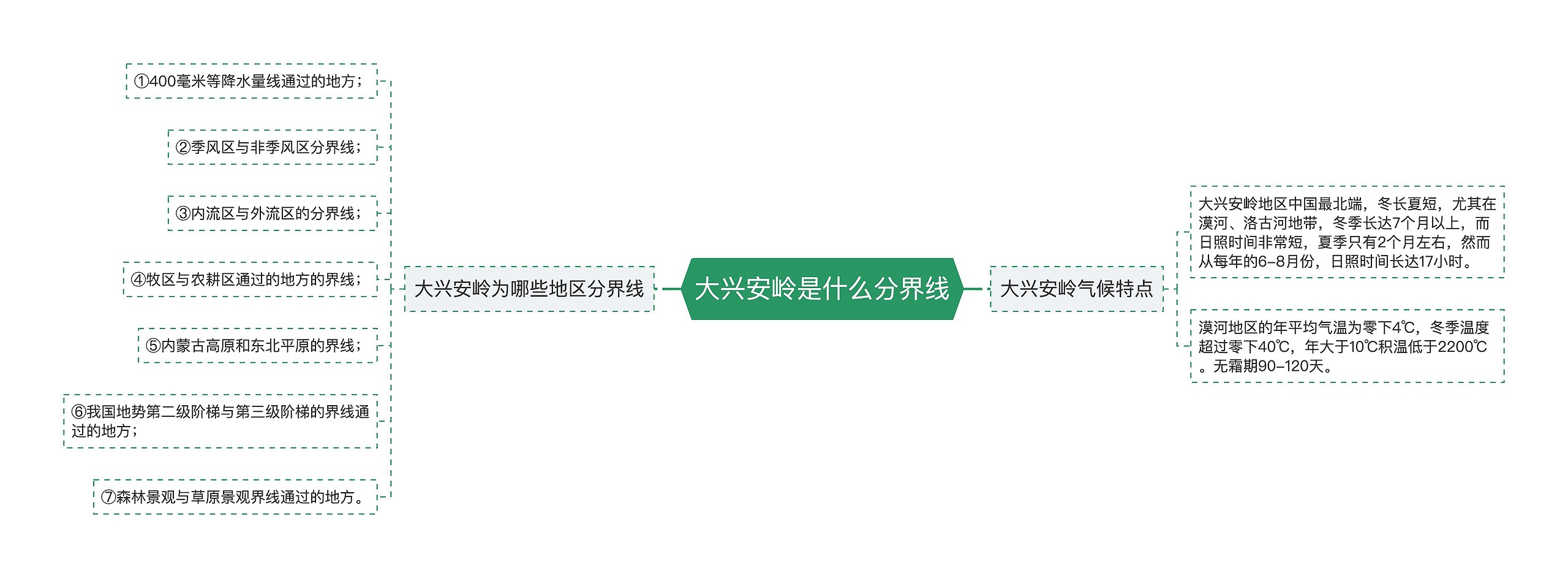 大兴安岭是什么分界线 大兴安岭是什么分界线