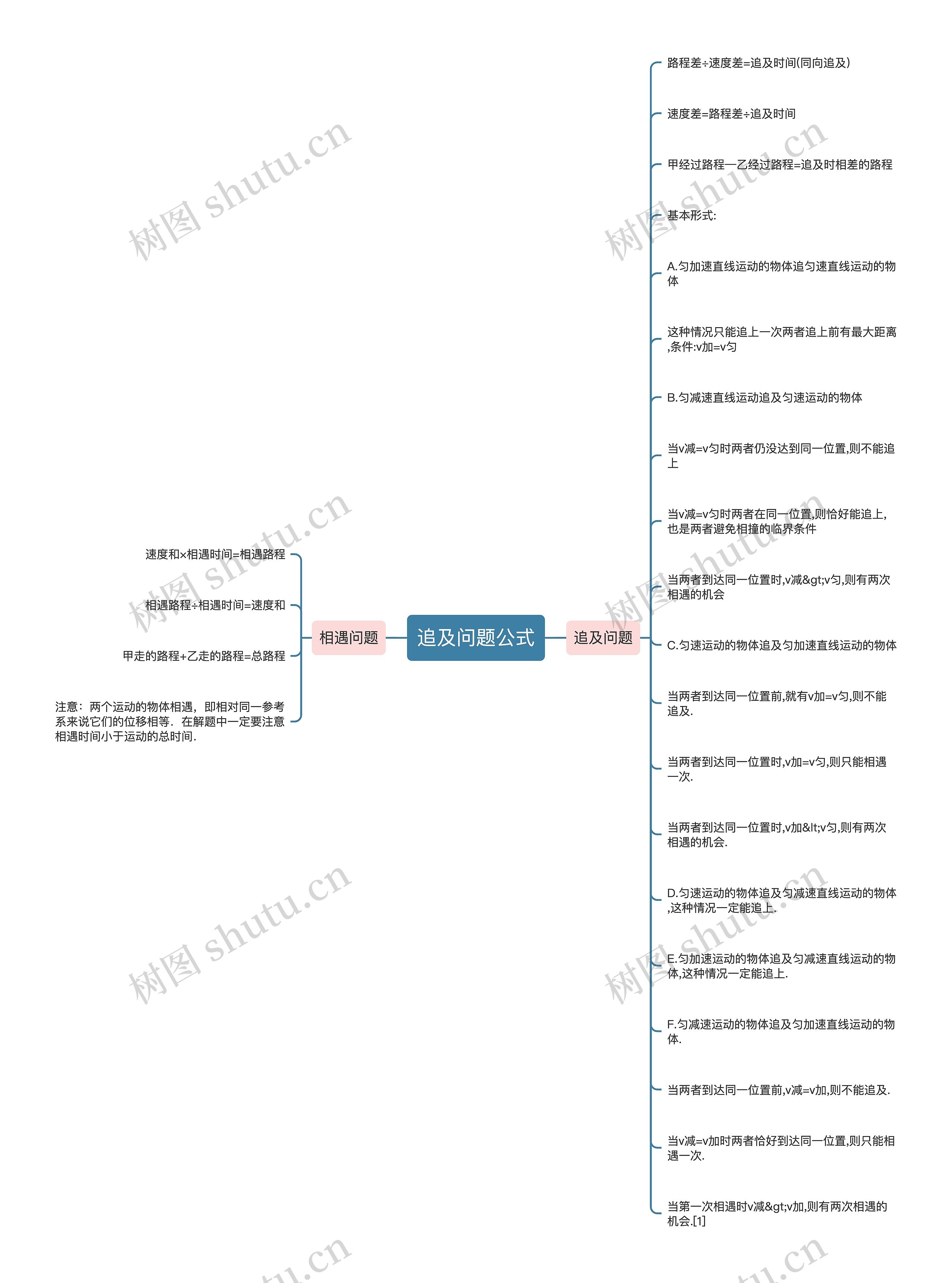 追及问题公式