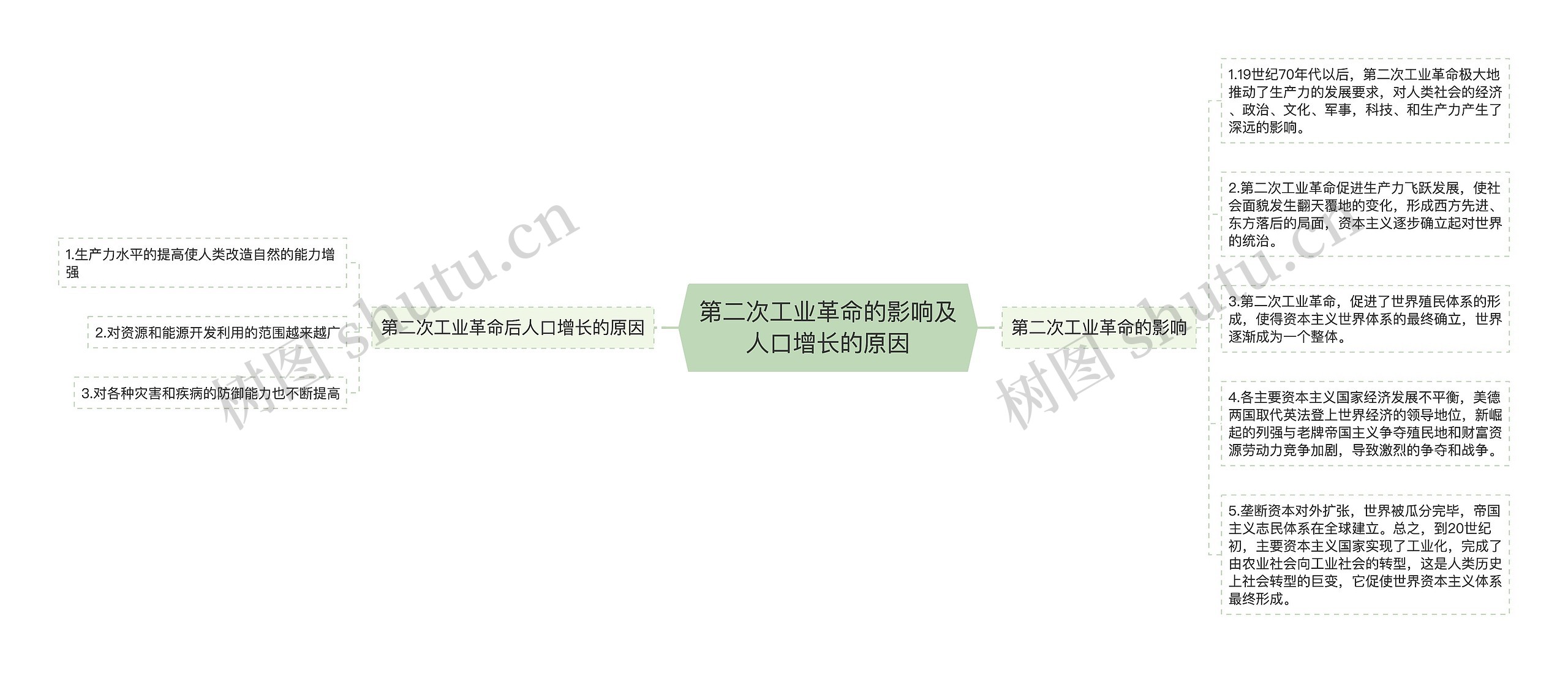 第二次工业革命的影响及人口增长的原因 第二次工业革命的影响及人口增长的原因