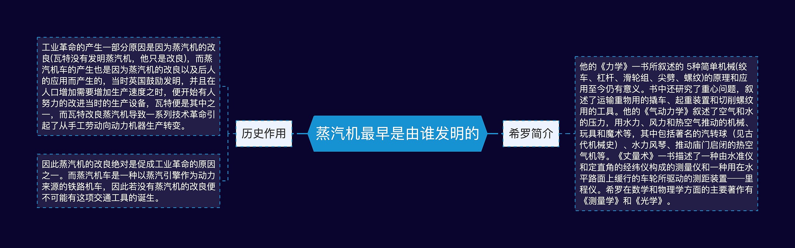 蒸汽机最早是由谁发明的思维导图