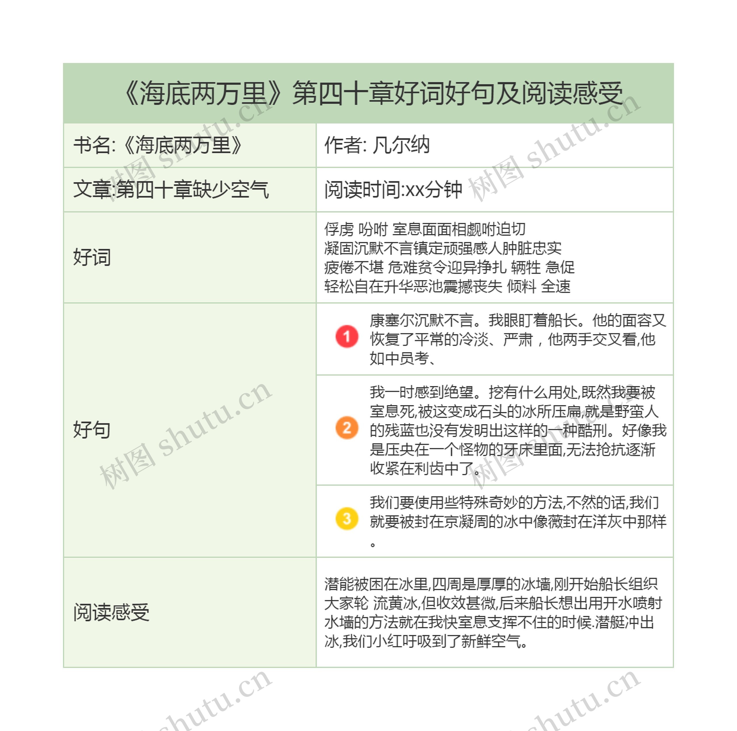 《海底两万里》第四十章好词好句及阅读感受思维导图