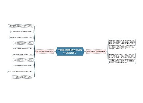 中国陆地面积最大的省级行政区是哪个