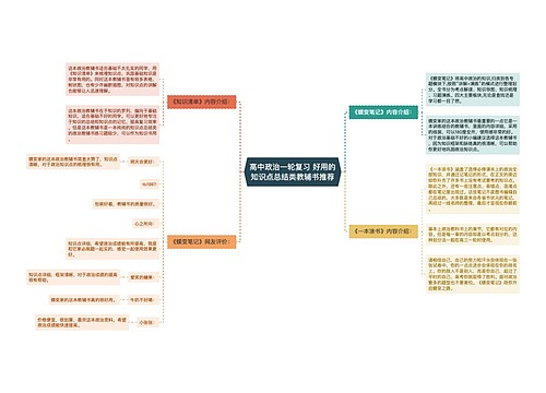 高中政治一轮复习 好用的知识点总结类教辅书推荐