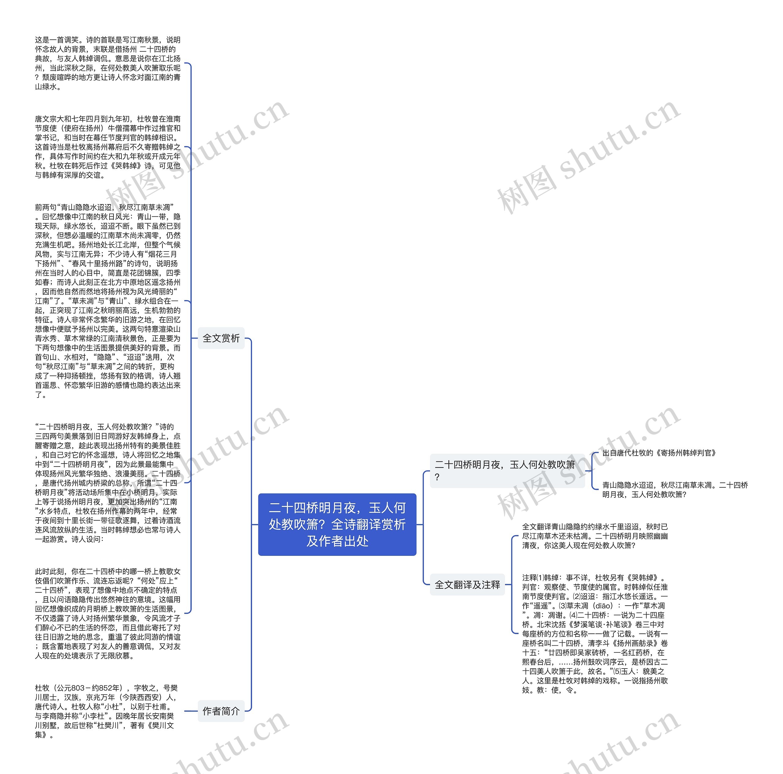 二十四桥明月夜，玉人何处教吹箫？全诗翻译赏析及作者出处思维导图