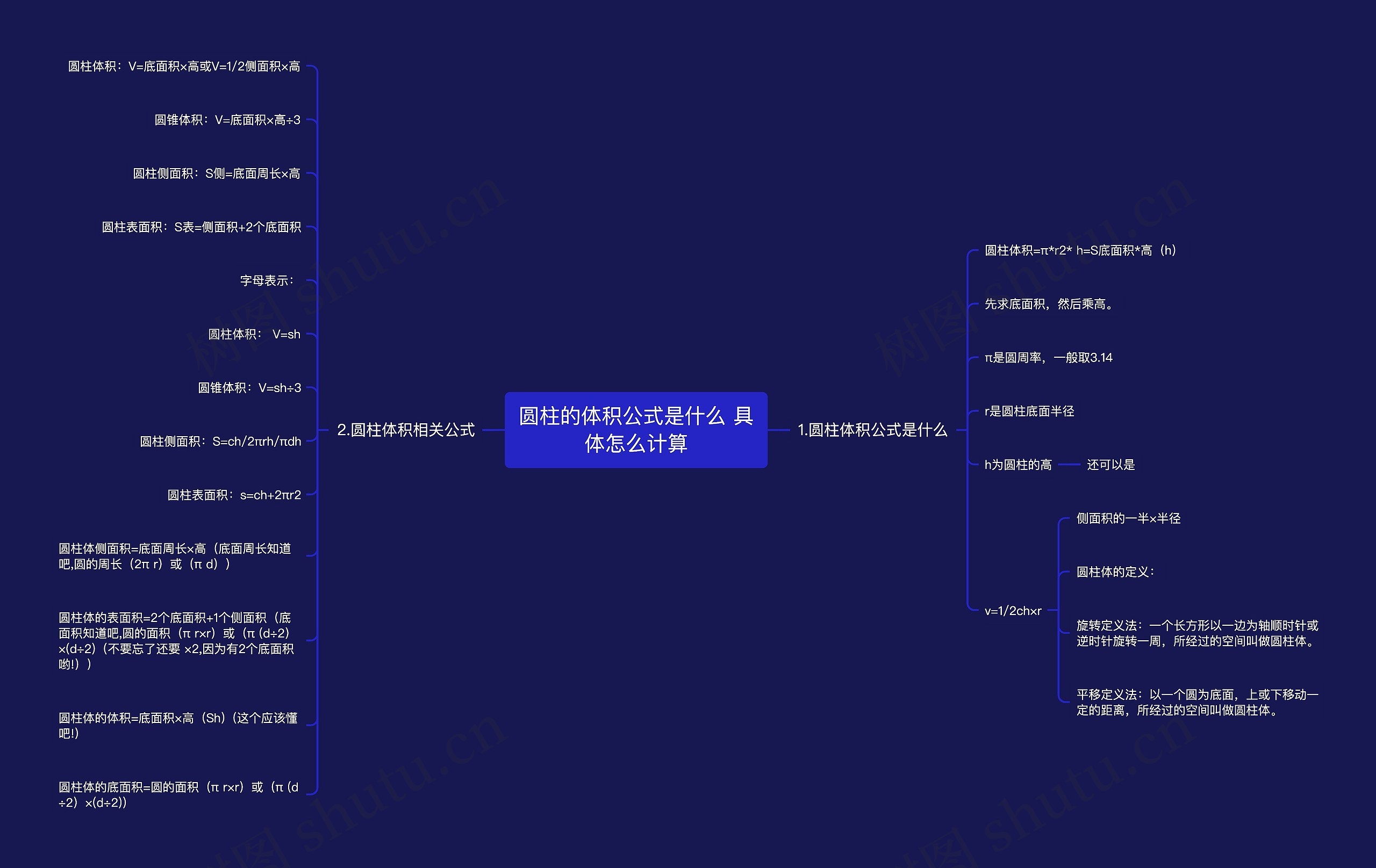 圆柱的体积公式是什么 具体怎么计算思维导图