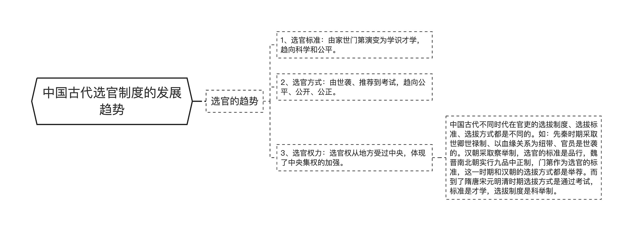 中国古代选官制度的发展趋势 中国古代选官制度的发展趋势