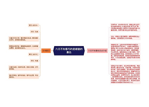 六月不知春写的是哪里的景色