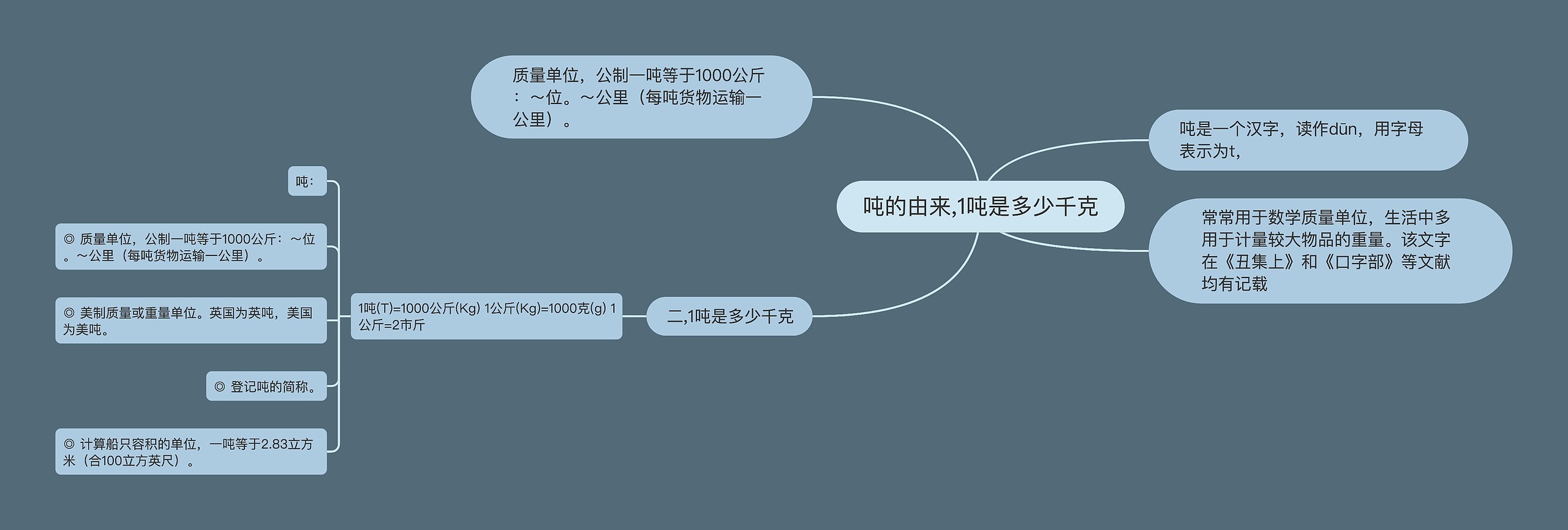 吨的由来,1吨是多少千克