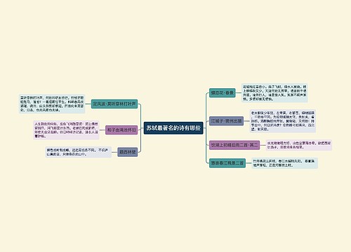 苏轼最著名的诗有哪些