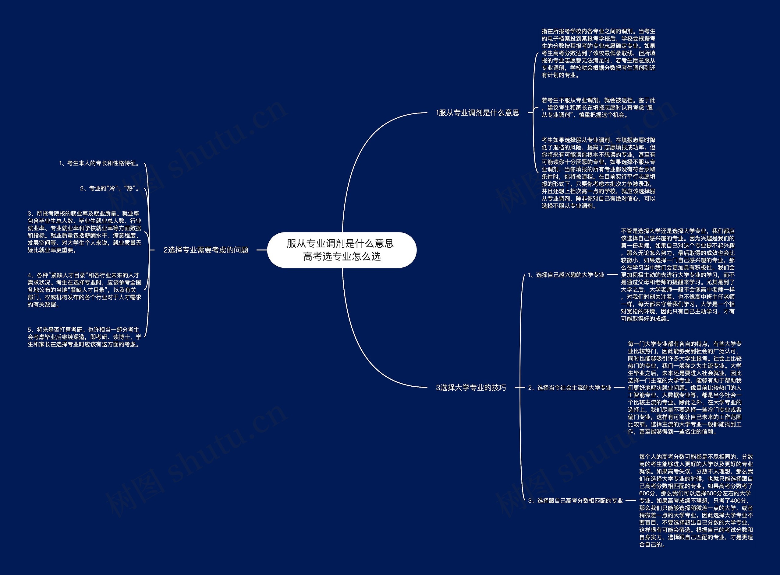 服从专业调剂是什么意思 高考选专业怎么选思维导图
