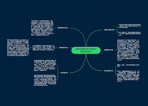高考地理季风性气候的分布规律及特点
