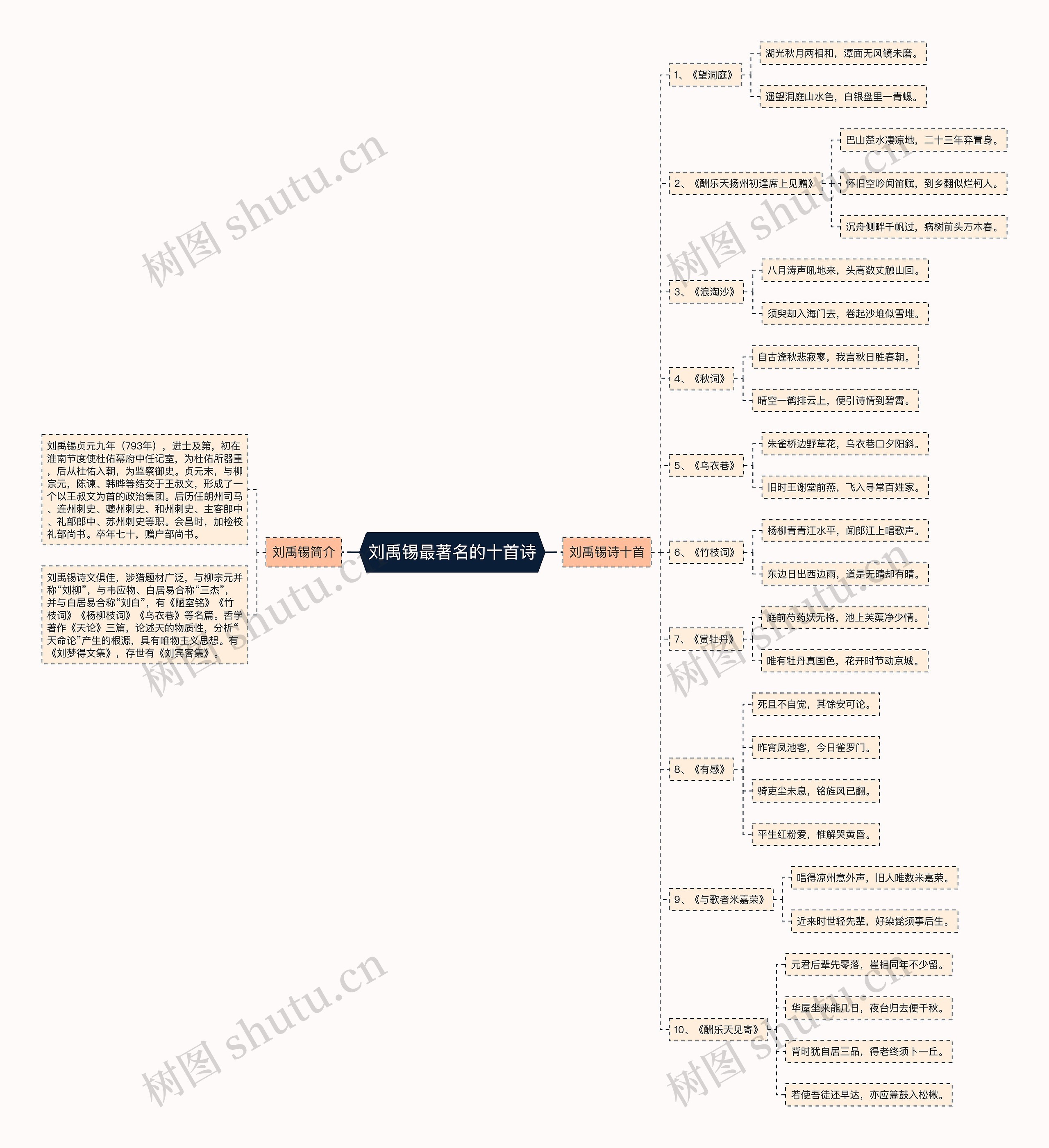 刘禹锡最著名的十首诗思维导图高清图 刘禹锡最著名的十首诗思维导图