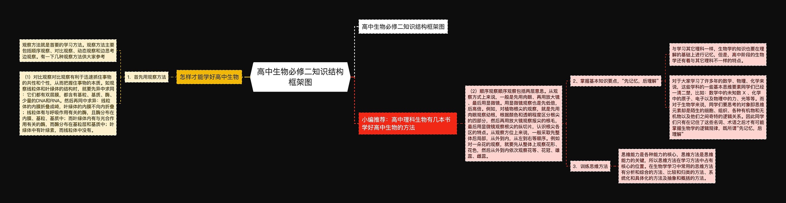 高中生物必修二知识结构框架图